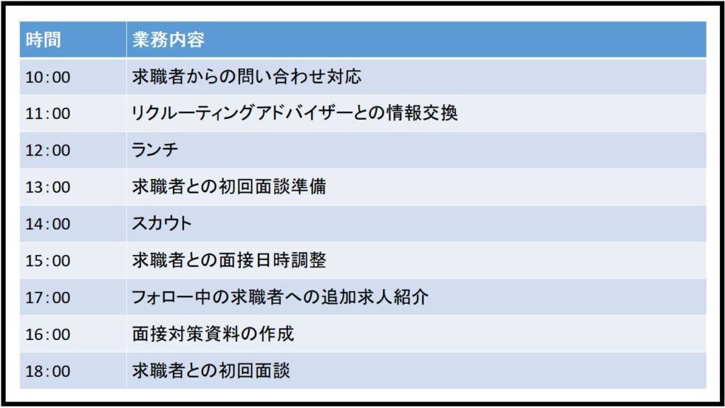 キャリアアドバイザーの仕事内容11種類とは 全を現役転職エージェント管理職の私が職種解説